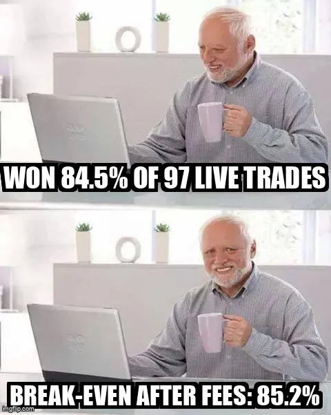 Hide the Pain Harold meme: "Won 84.5% of 97 live trades", then "Break-even after fees: 85.2%".