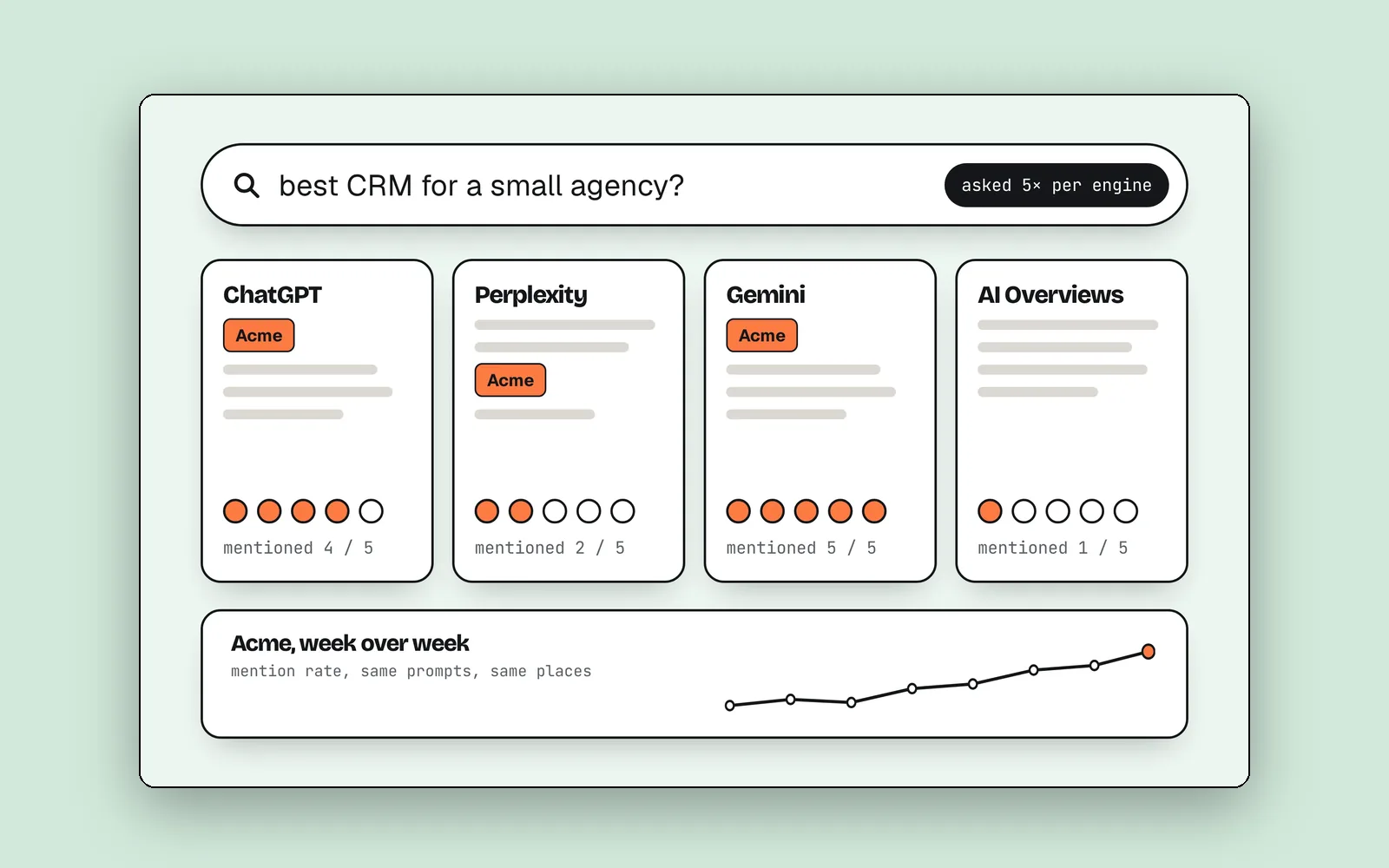 AI Search Visibility Tracker: apify.com/emoubarak