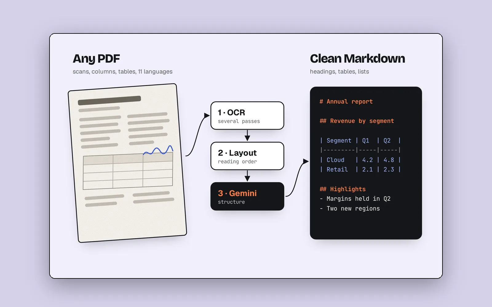 PDFold: pdfold.com